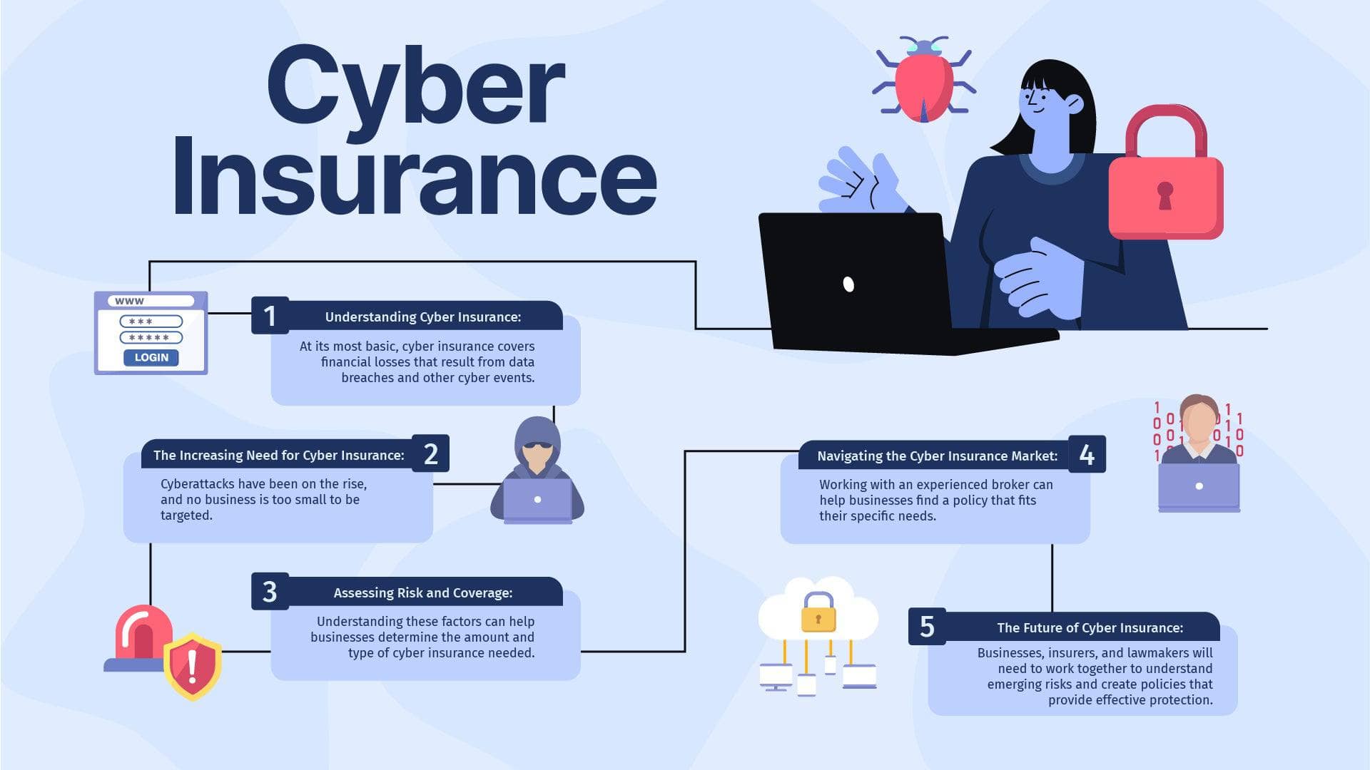 Cyber Kavach Insurance Illustration